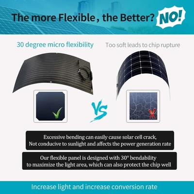 Panneau solaire monocristallin Bendable de 12V 100w flexible