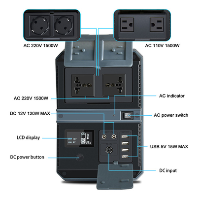 28.8V 52.2Ah 1503Wh Station de générateur solaire Batterie au lithium