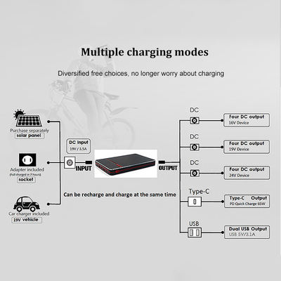 Type-c portatif support de carnet du palladium 65W 100W de batterie de la banque 40000mah 24V de puissance d'ordinateur portable