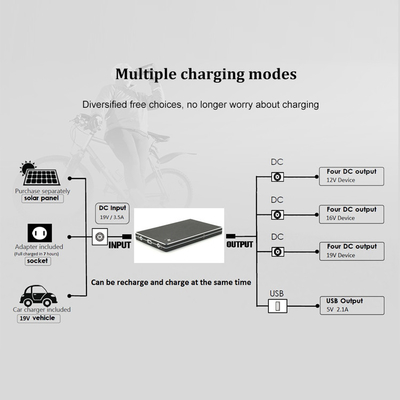 Type-c de remplissage rapide système d'Usb de QC3.0 30000Mah 12V de gestion de batterie de banque de puissance d'ordinateur portable